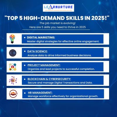 Demand Skills in 2025-Learnurture